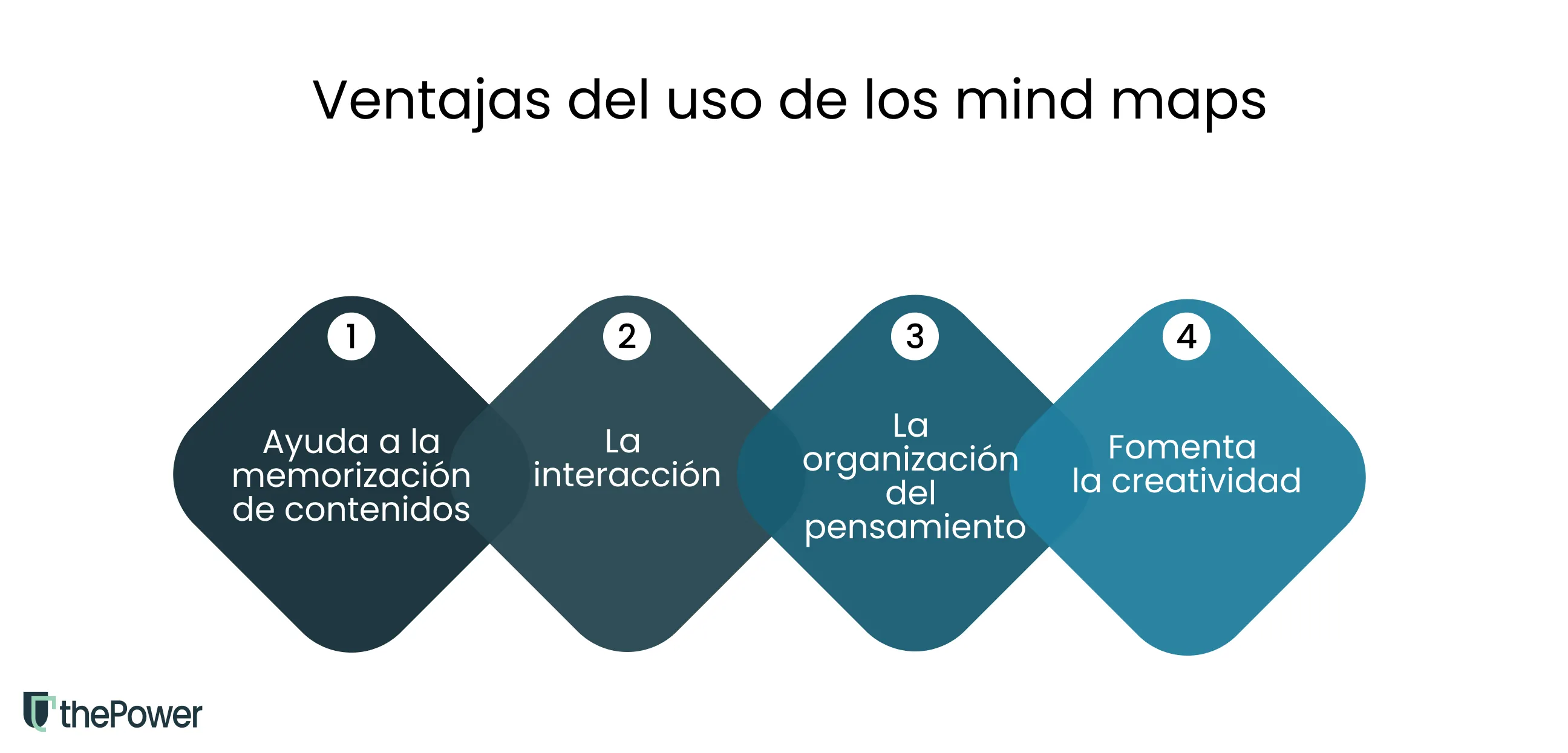 Ventajas del uso de los mind maps