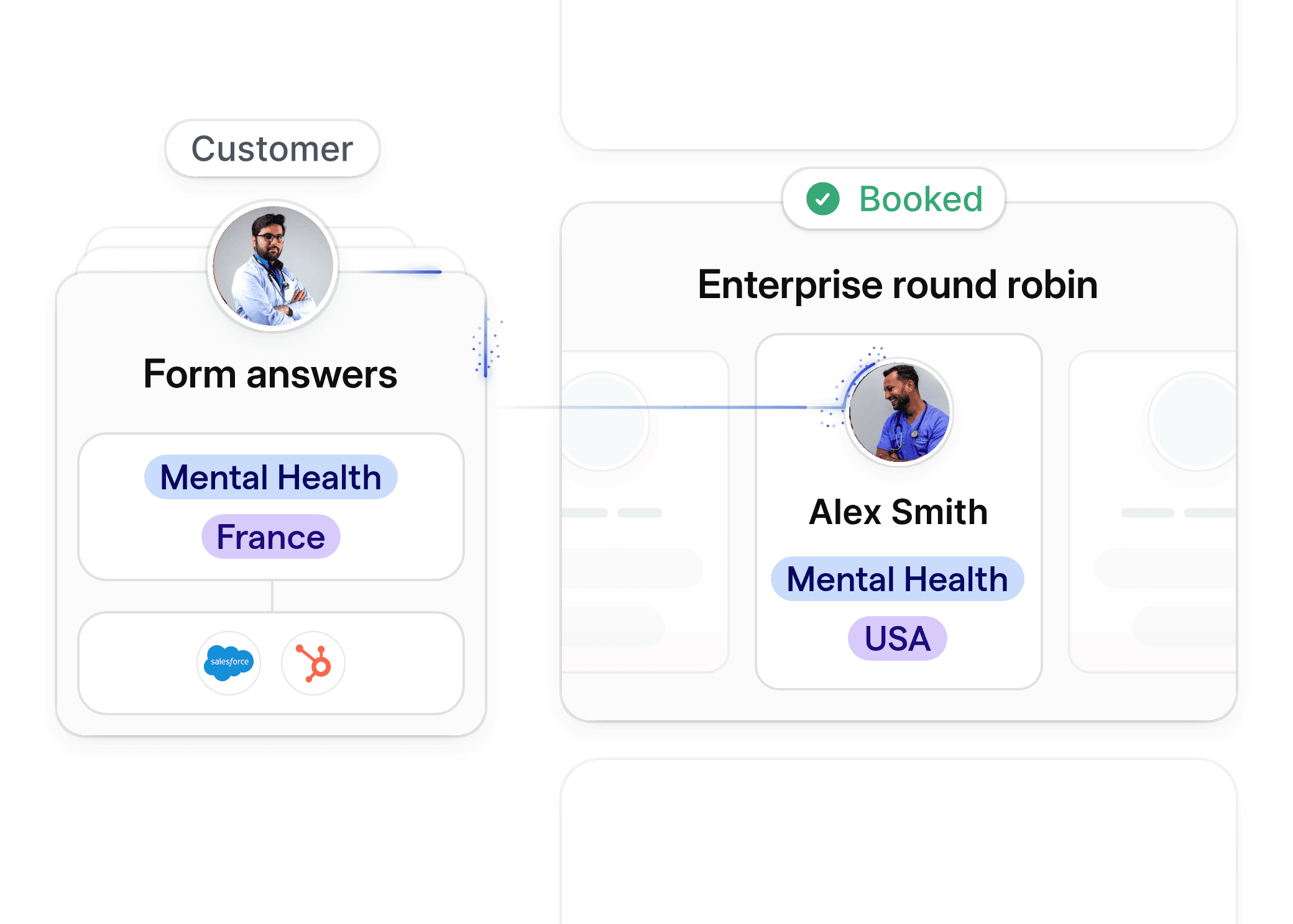 Attribute-based routing visualization for mental health, matching clients to therapists based on country, specialty, and session type.