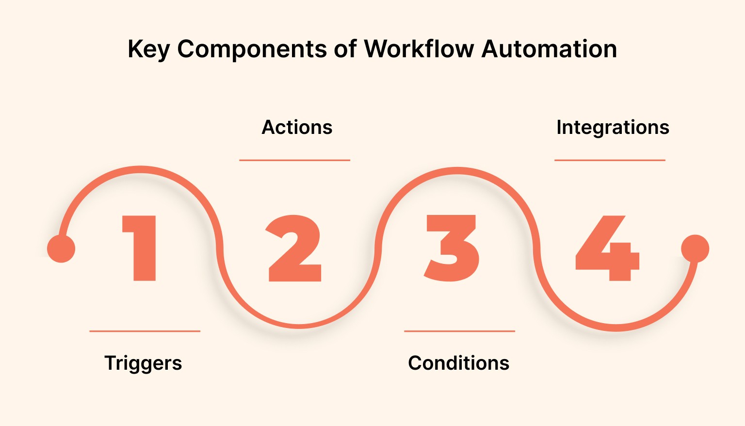 What Is Workflow Automation Software?