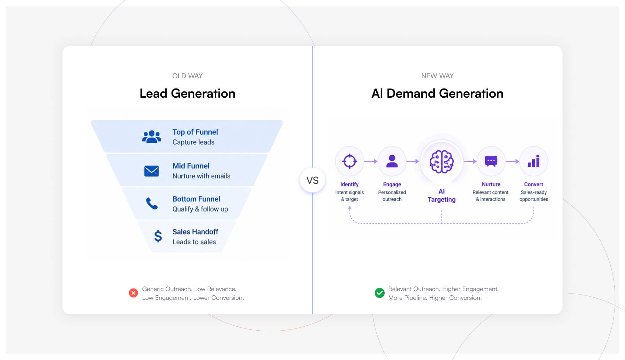 Understanding B2B demand generation 2026