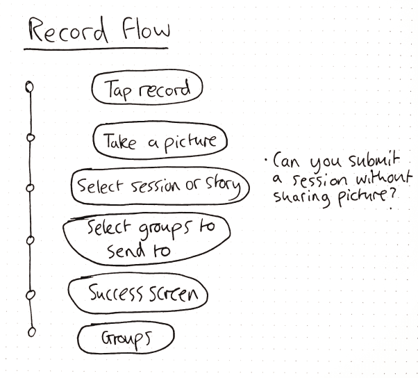 record user flow