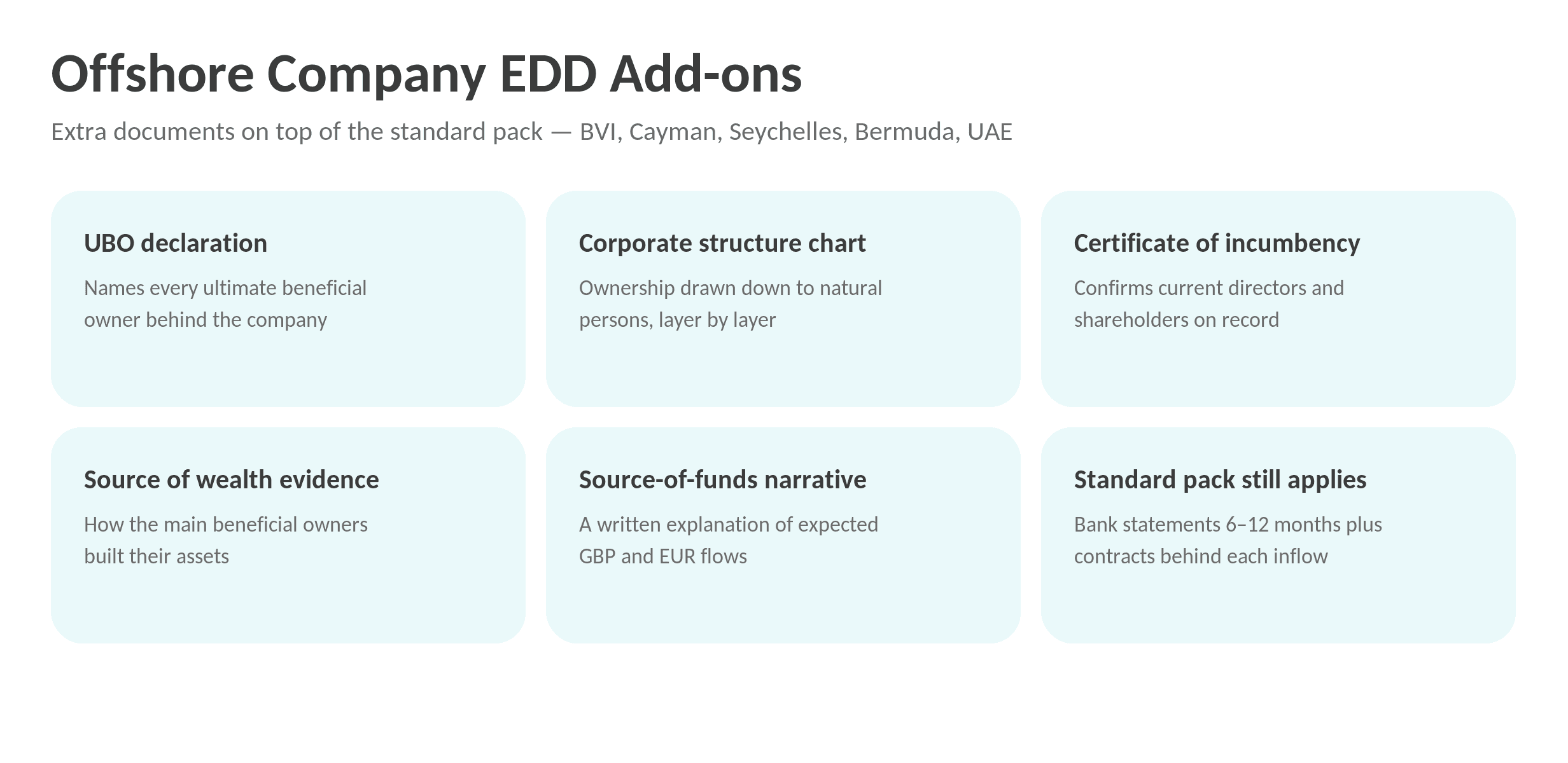 Offshore Company EDD Add-ons