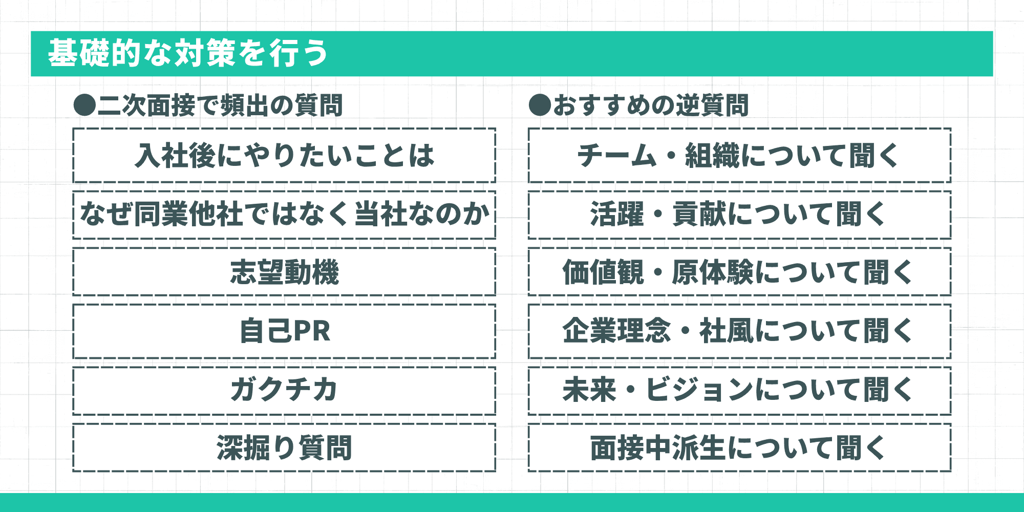 基礎的な対策を行う：二次面接で頻出の質問とおすすめの逆質問の整理