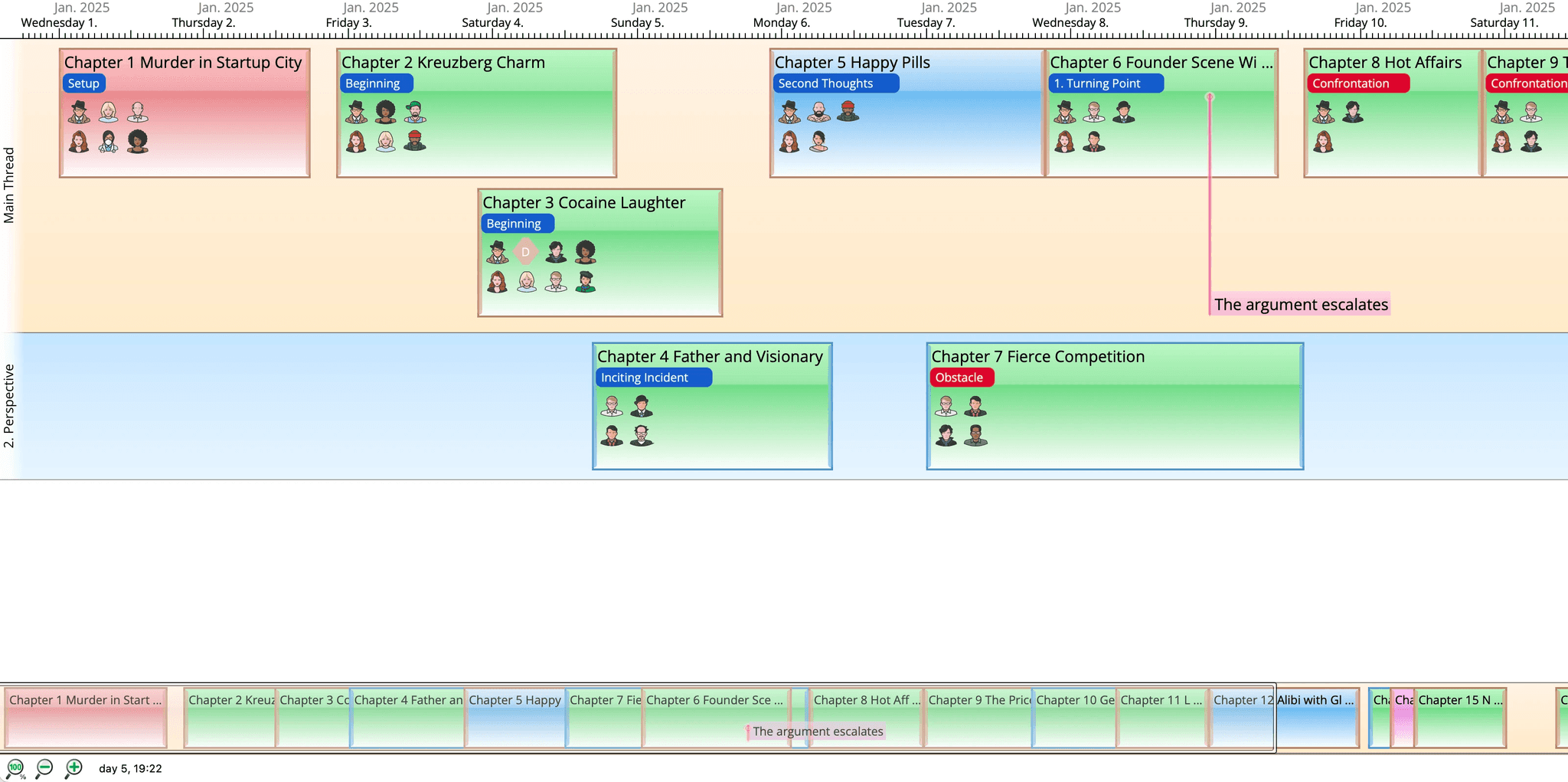 Timeline