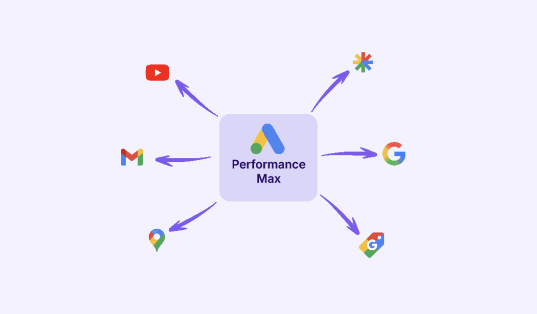 Die Grafik zeigt Bestandteile einer Google Performance Max Kampagne