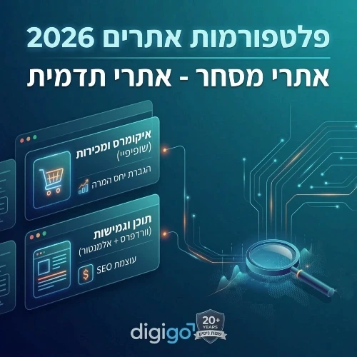 תצוגה משולבת של ממשקי Shopify, WordPress ו-Framer, המדגימה את ההבדלים בין אתרי מסחר לאתרי תדמית מודרניים עבור סוכנות digigo