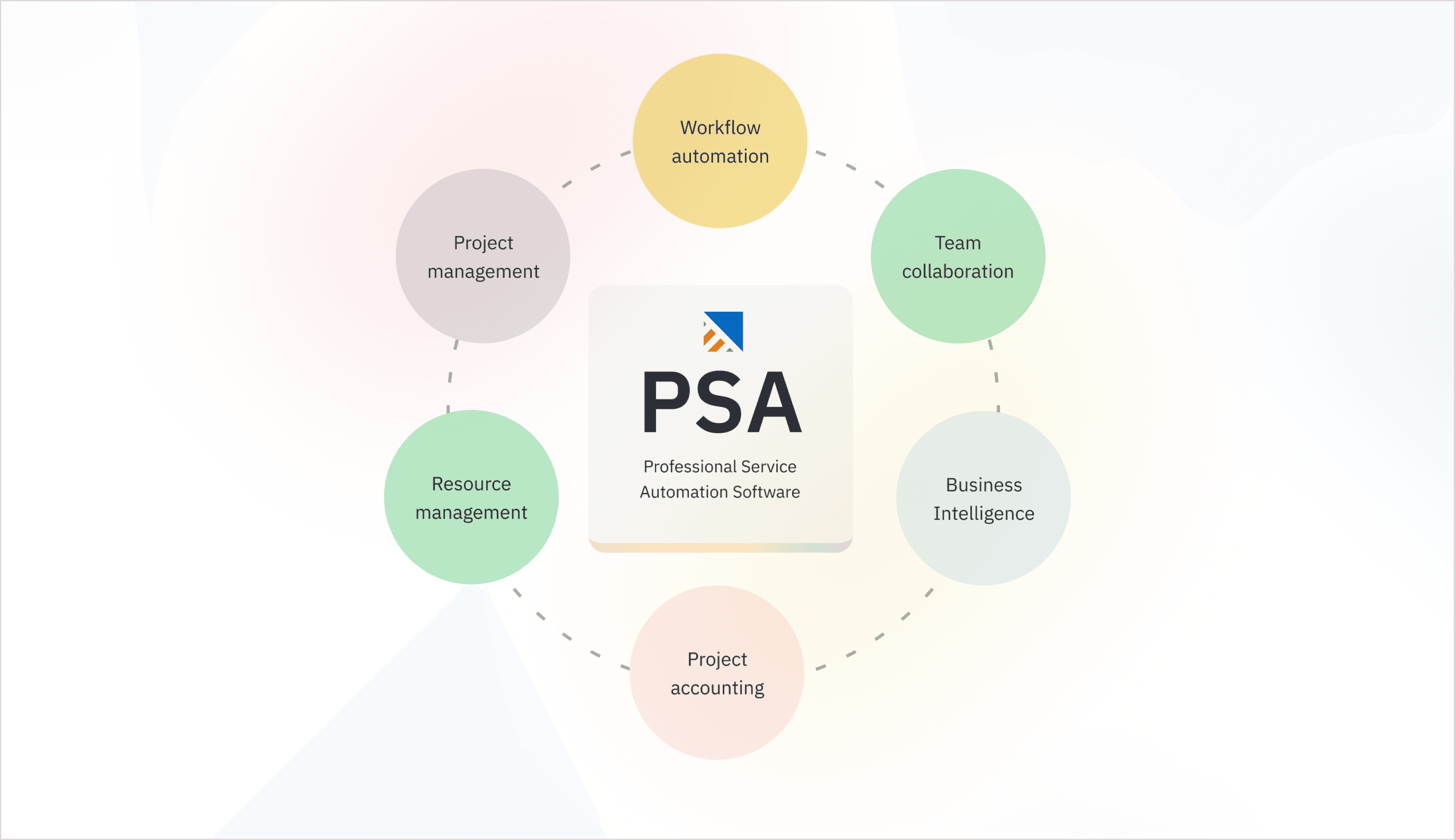 Professional Services Automation