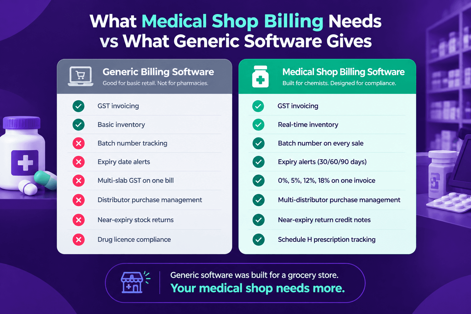 Illustration: Top 10 Billing Software for Medical Shops in India 2026