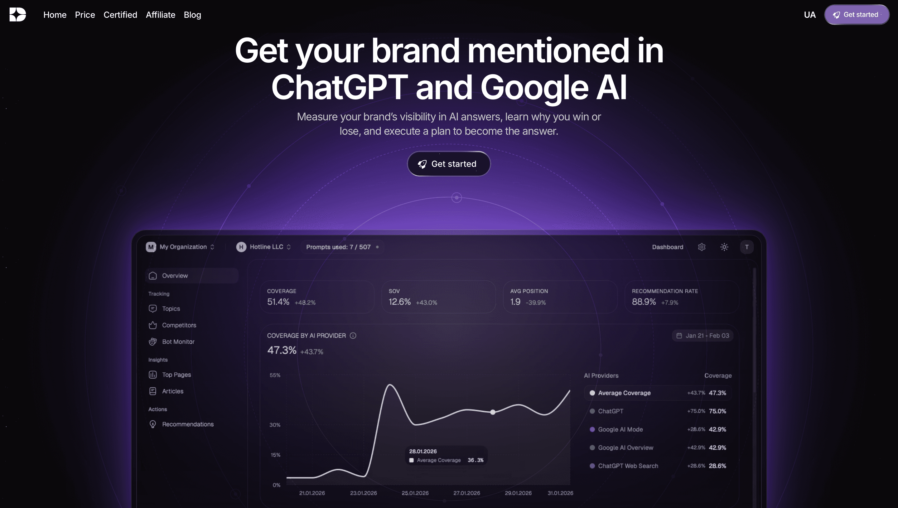 Screenshot of the Dabudai website homepage showing the headline “Get your brand mentioned in ChatGPT and Google AI” and an AI visibility analytics dashboard with coverage, SOV, average position, and recommendation rate metrics