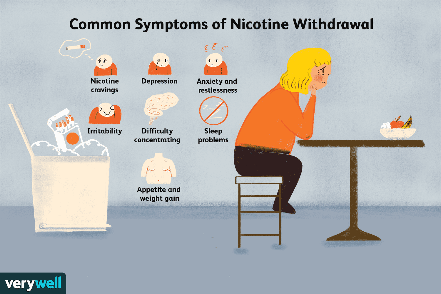 Common sypmtoms of nicontine withdrawl infographic 