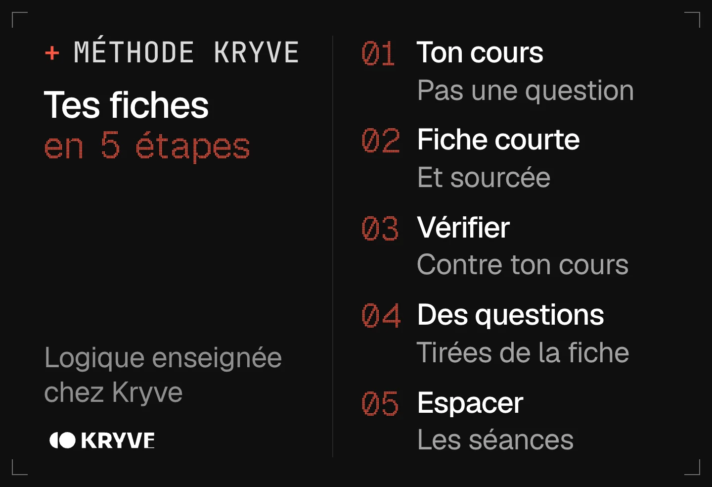 Schéma : faire des fiches de révision avec l’IA en 5 étapes, ton cours, fiche courte, vérifier, des questions, espacer