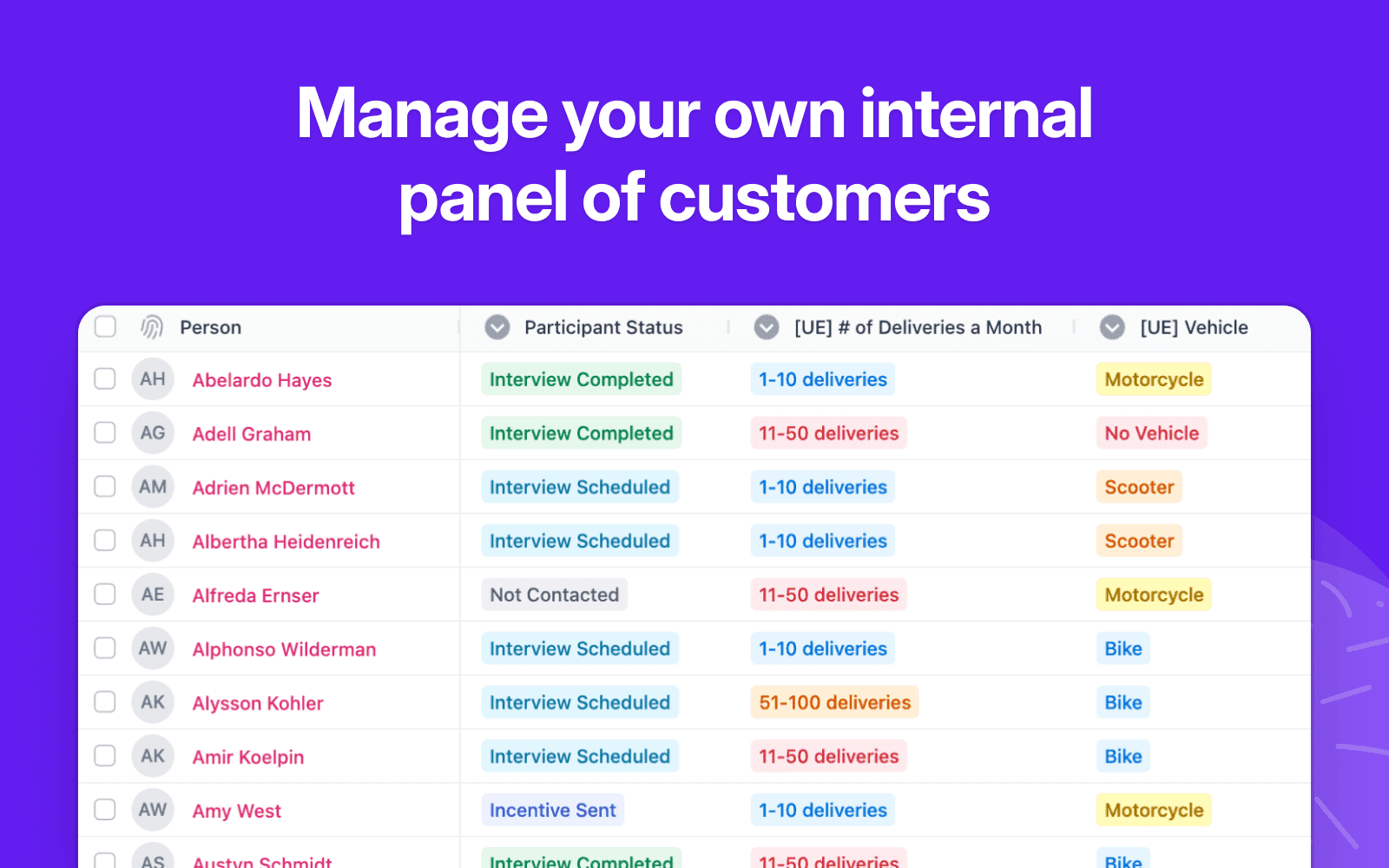 Recruit your own users, or external panel participants