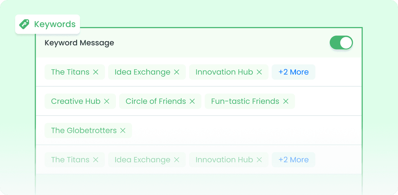 Analytics with user feedback and CSAT trend