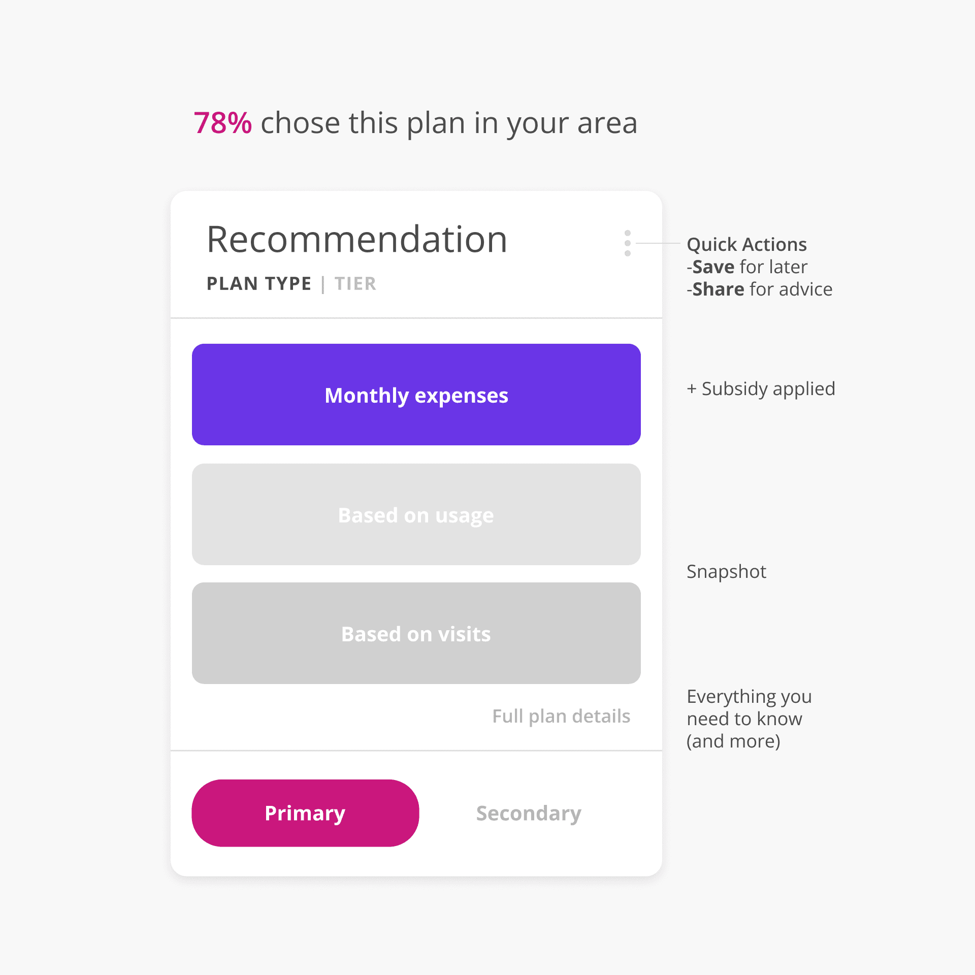 Plan recommendations zoning and hierarchy