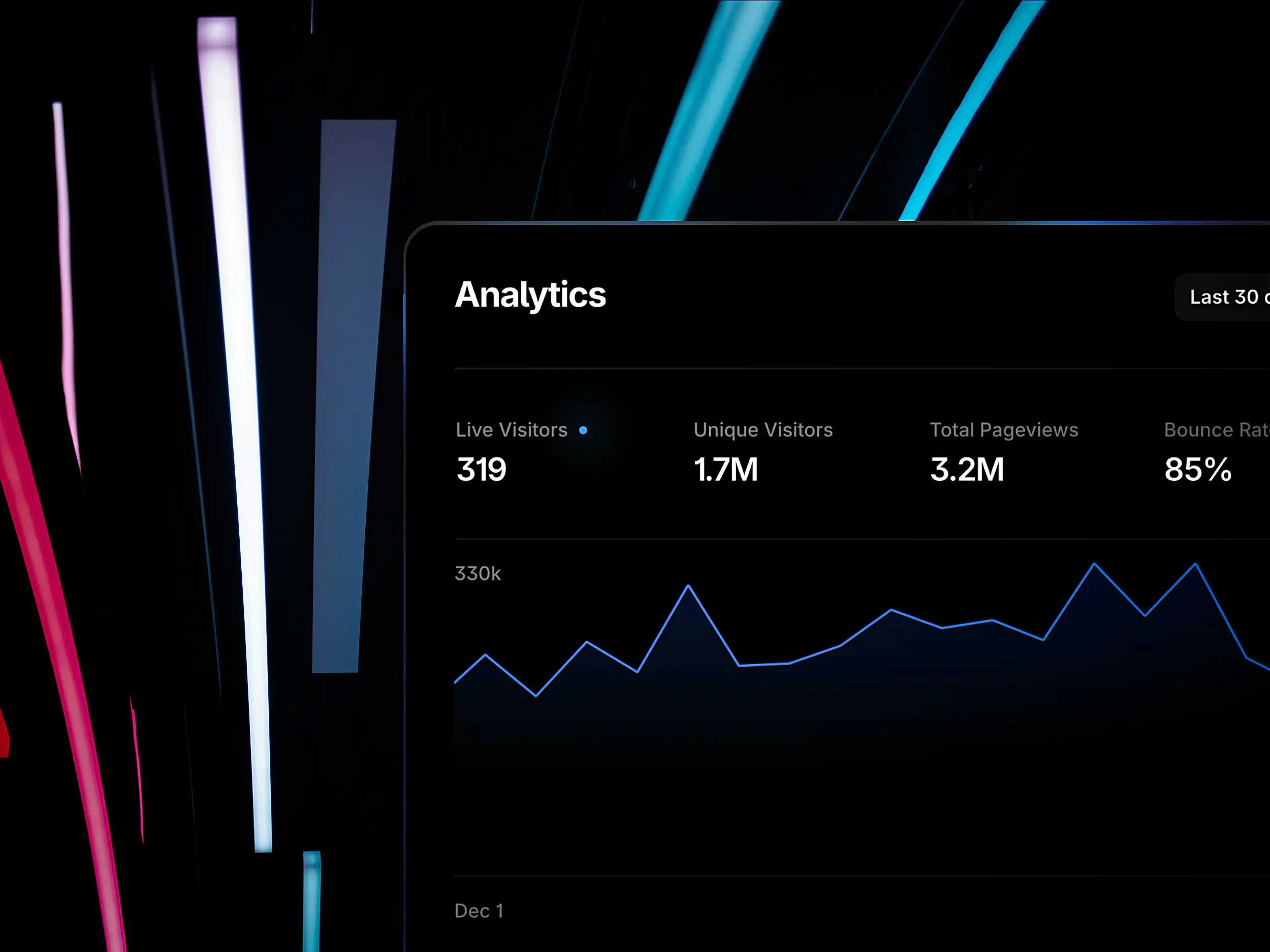 Analytics and data analysis of a high-performance website.