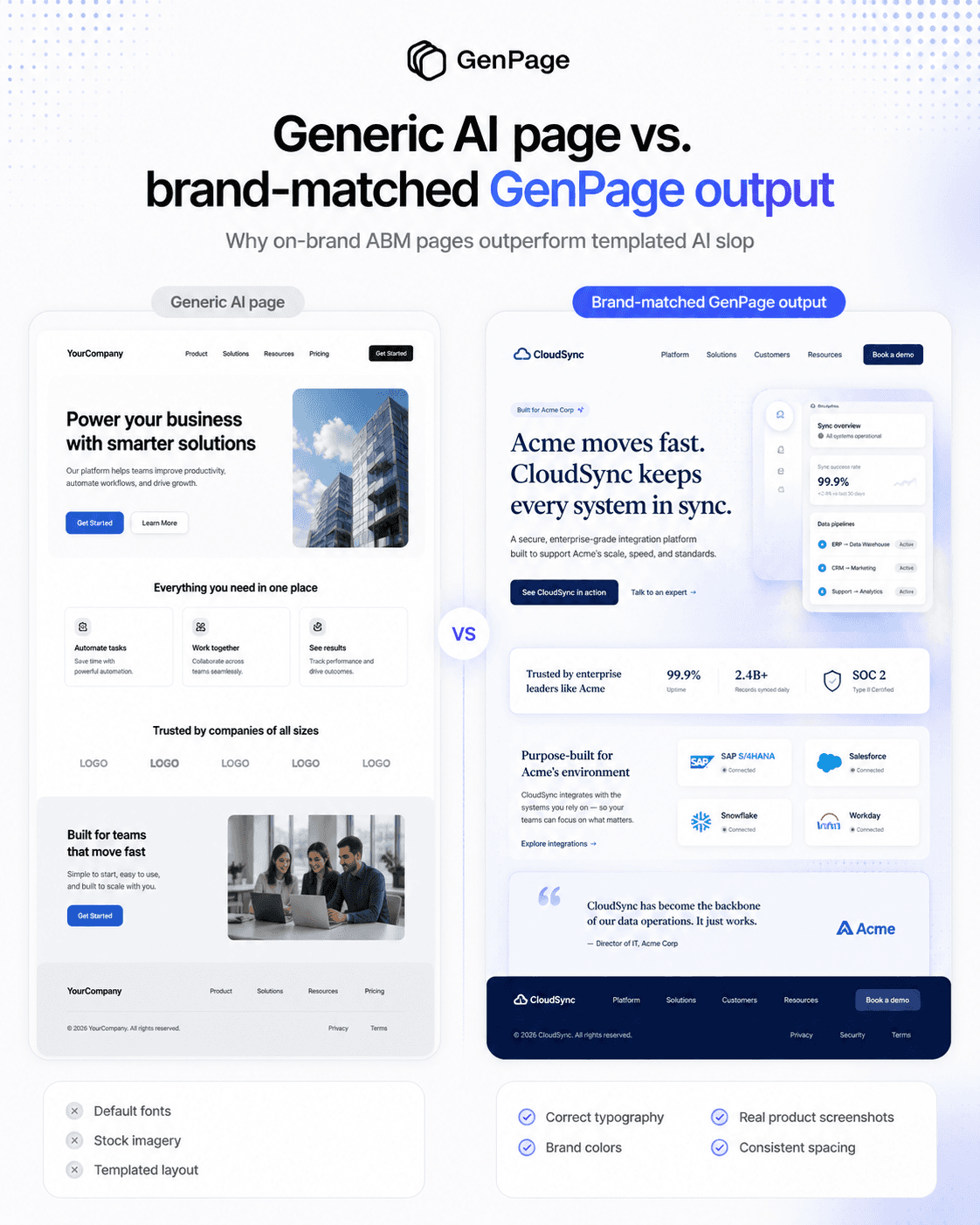 Generic AI-generated landing page vs. brand-matched ABM page built with GenPage