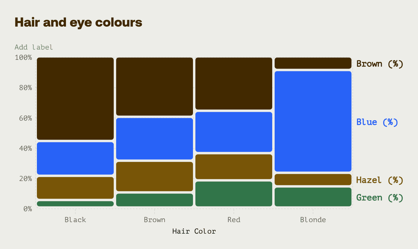 Blue donut chart