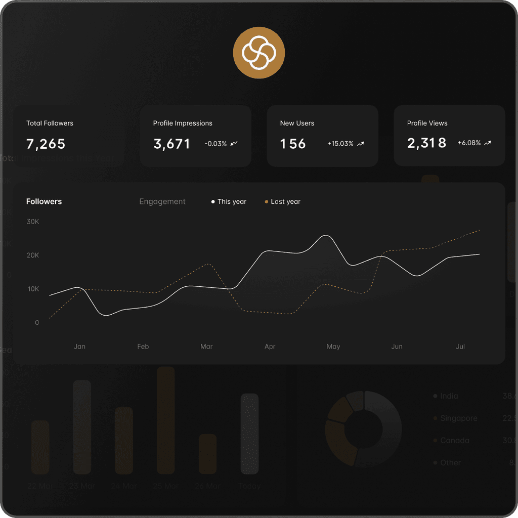 Content Generation