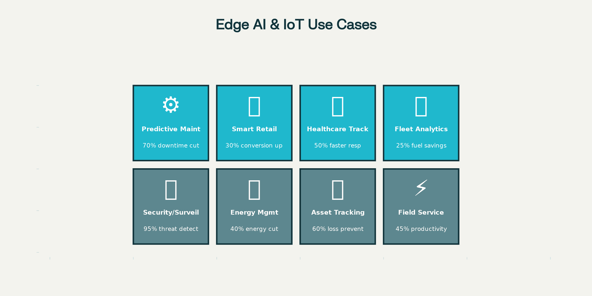8 Key Edge AI & IoT Business Use Cases (2025)