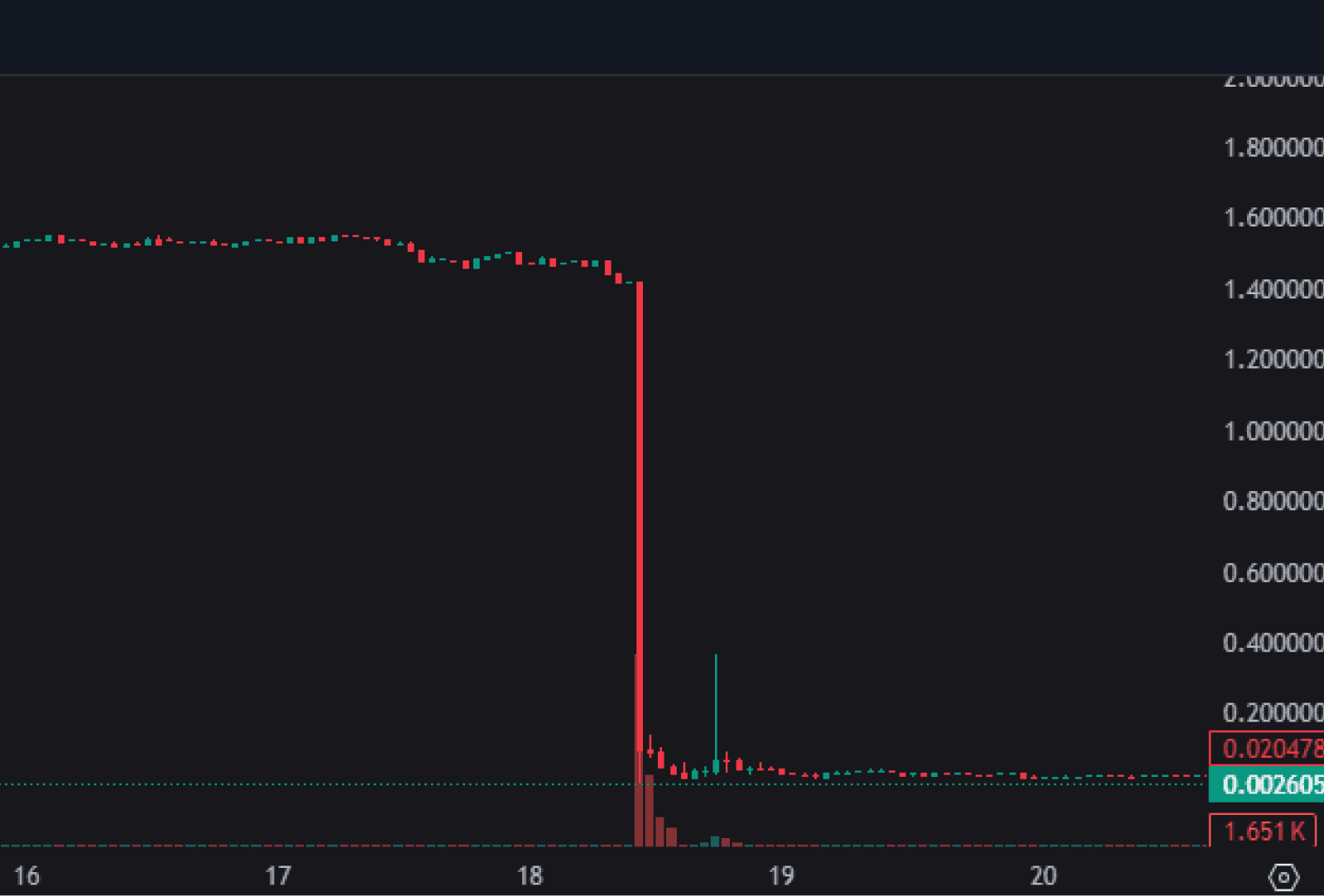 Understanding Nekocoin's Value Protection Mechanisms