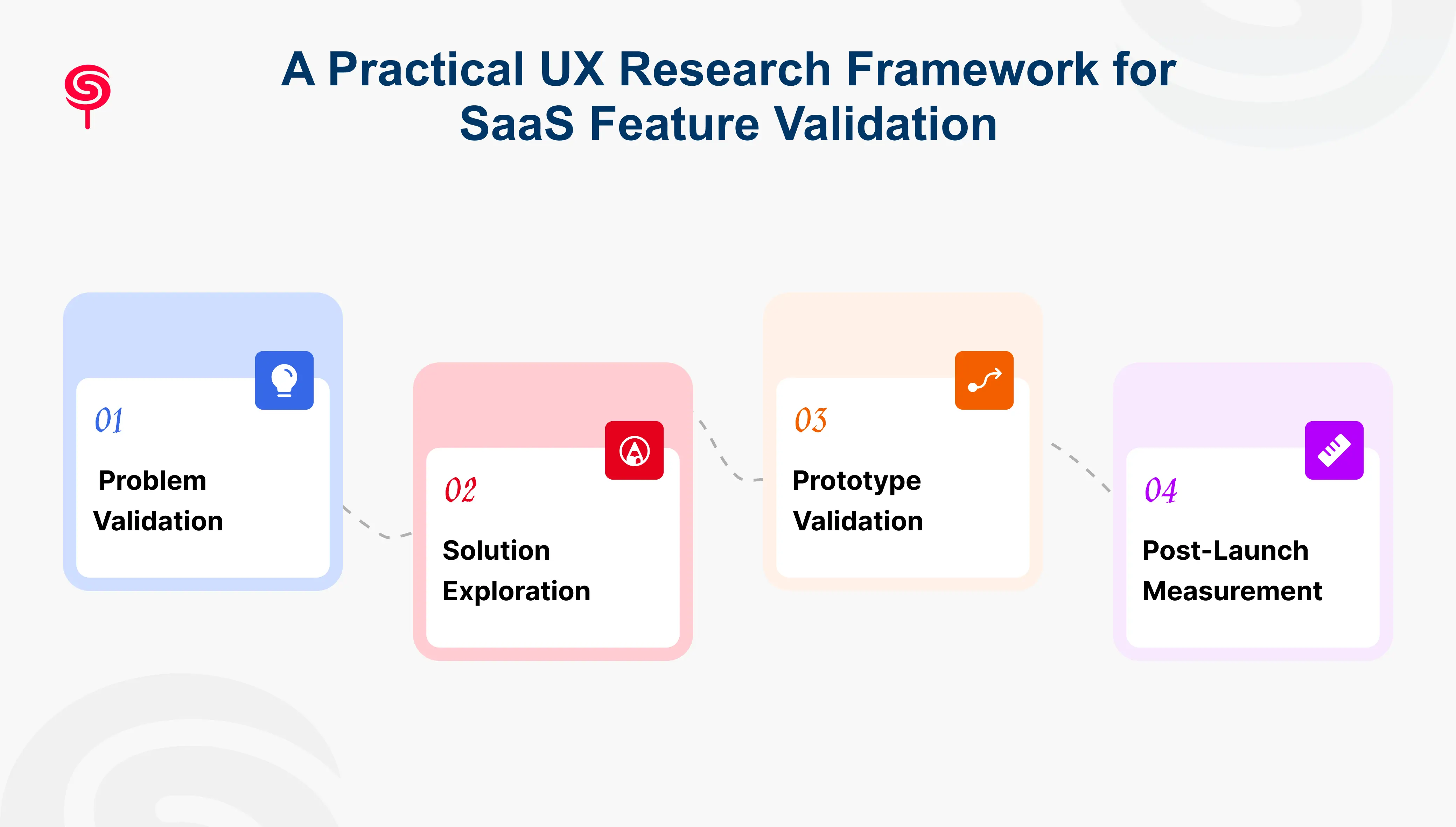 A Practical UX Research Framework for SaaS Feature Validation