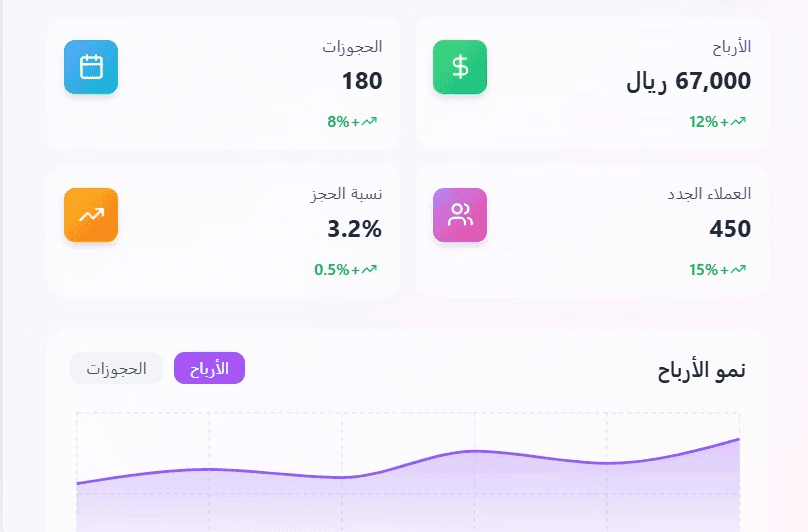 نظرة شاملة على الأداء