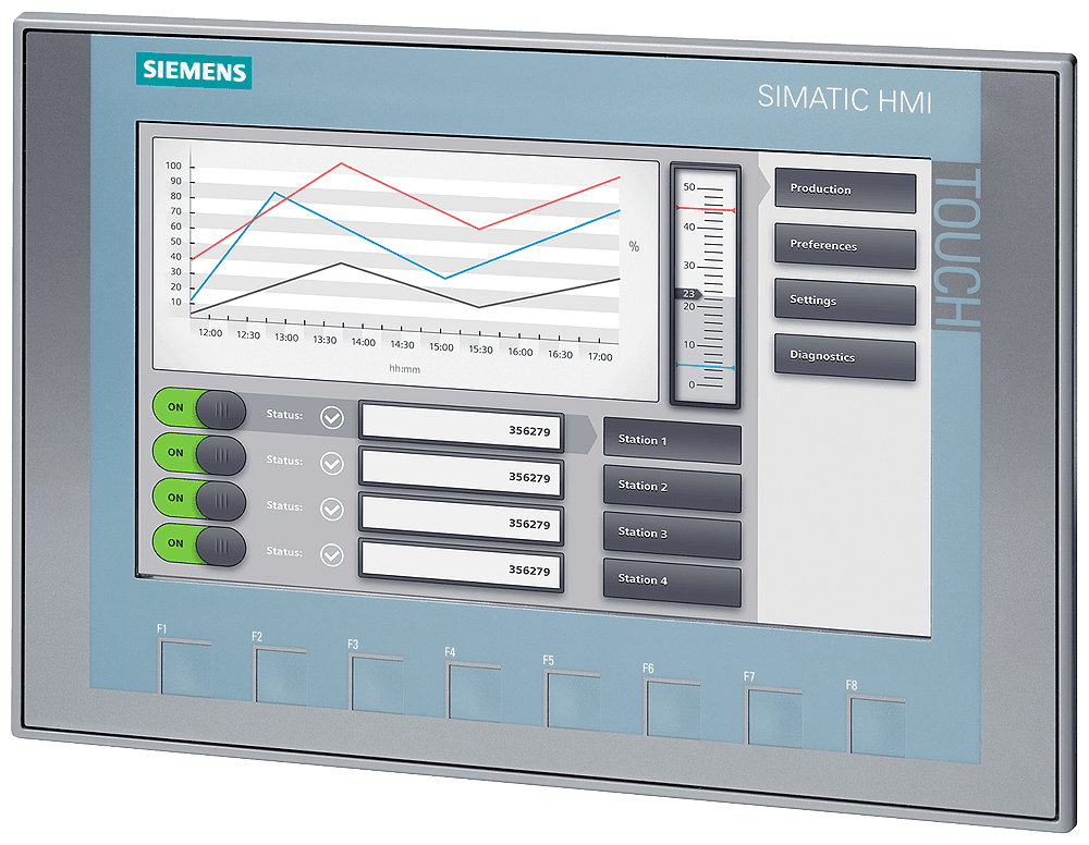 Photo © Siemens AG 2022, All rights reserved