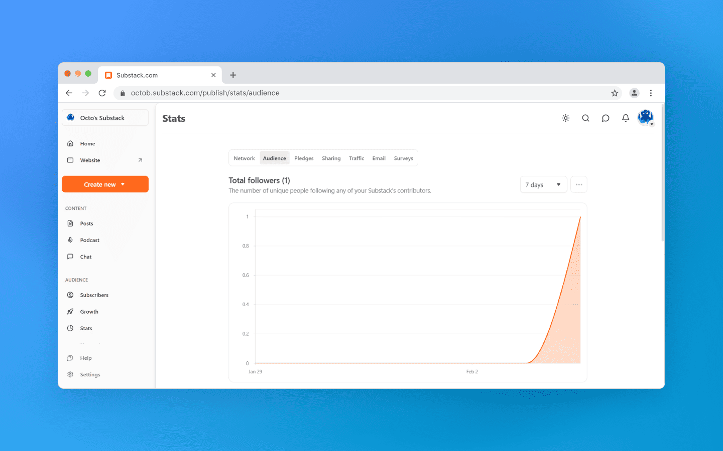 You will find many useful reports about your page in Substack analytics