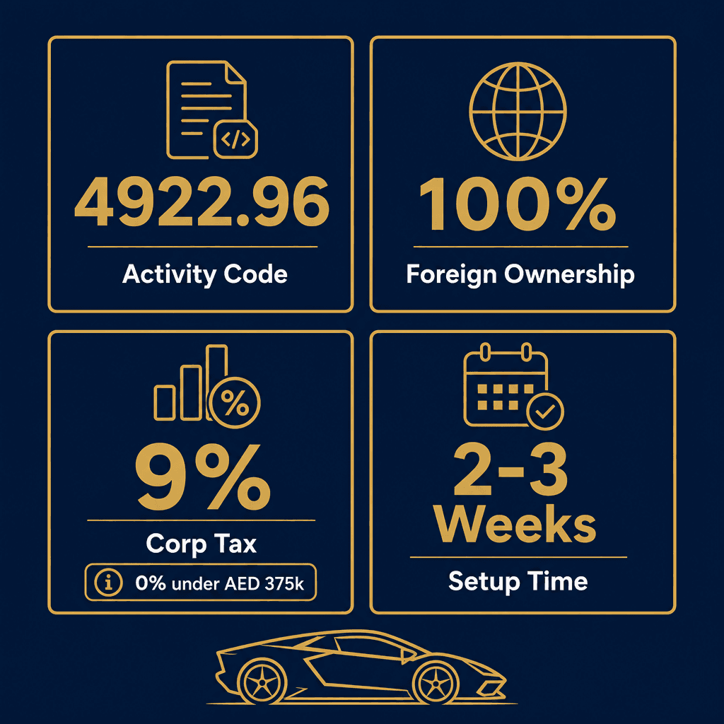 Infographic: Start a Luxury Motor Vehicles Services Business in Dubai