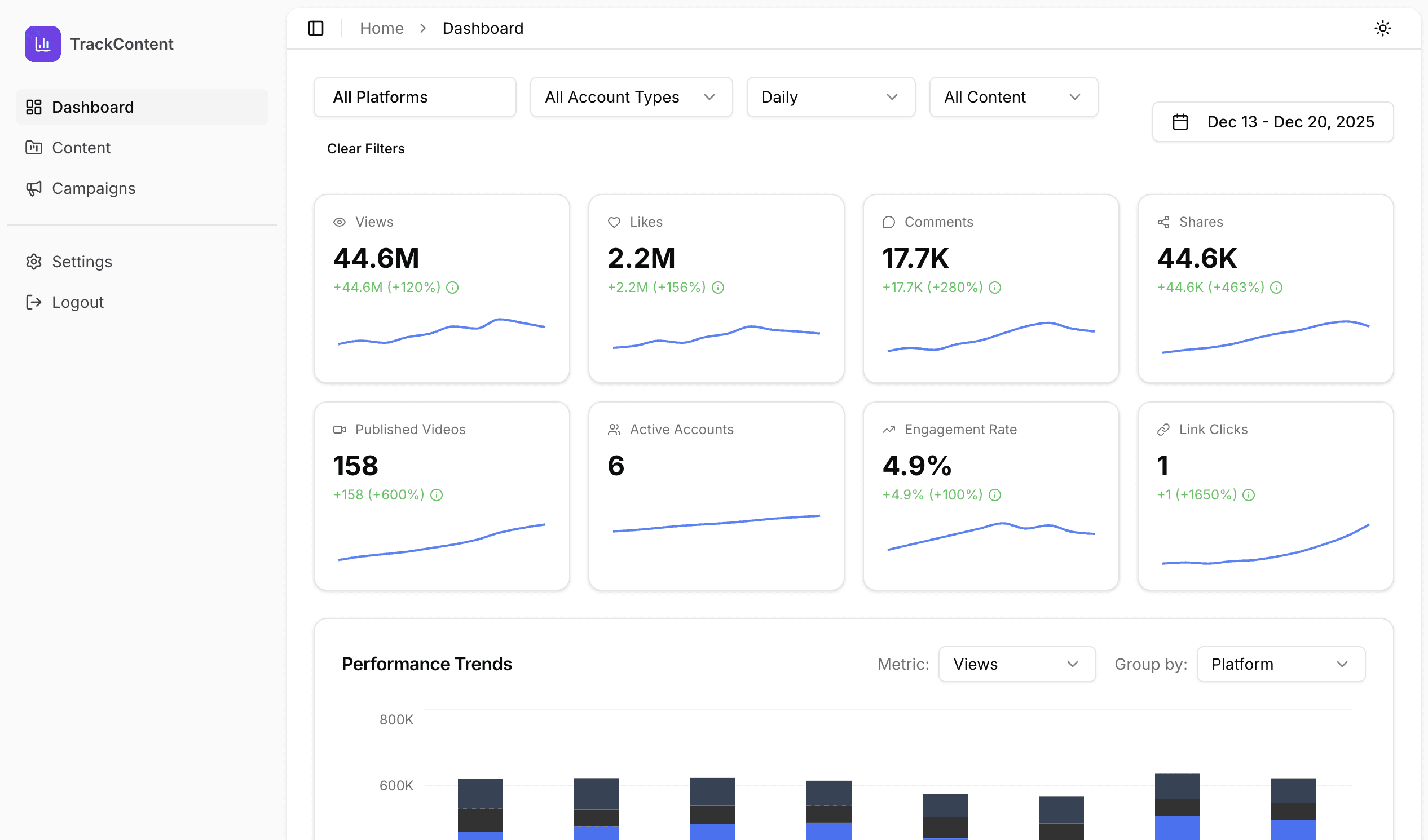 An image of Dreelio's dashboard