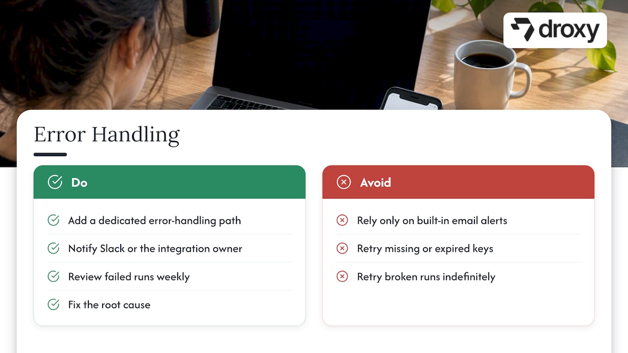 Handling Error Notifications and Retry Logic in Zap Workflows — overview diagram