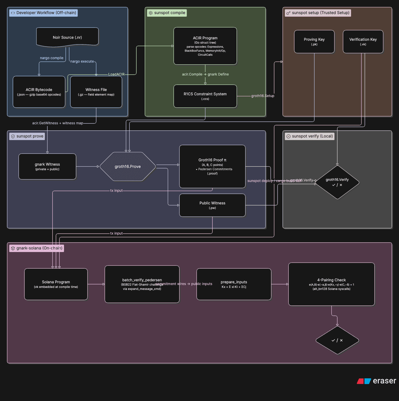diagram-export-12-06-2026-14_01_21
