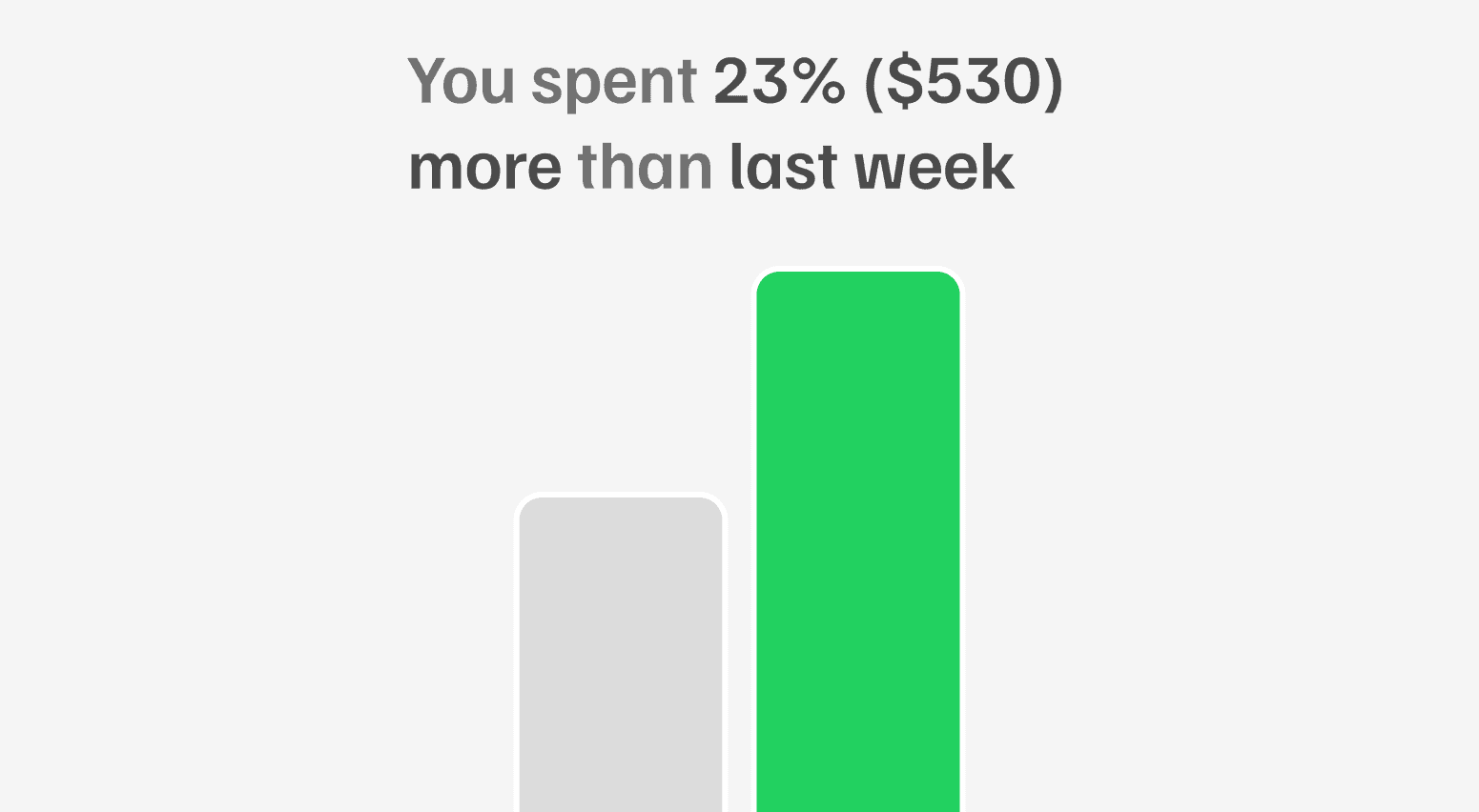 Integration performance stats for Nuvio, Klyra, and Veltix with percentage changes.