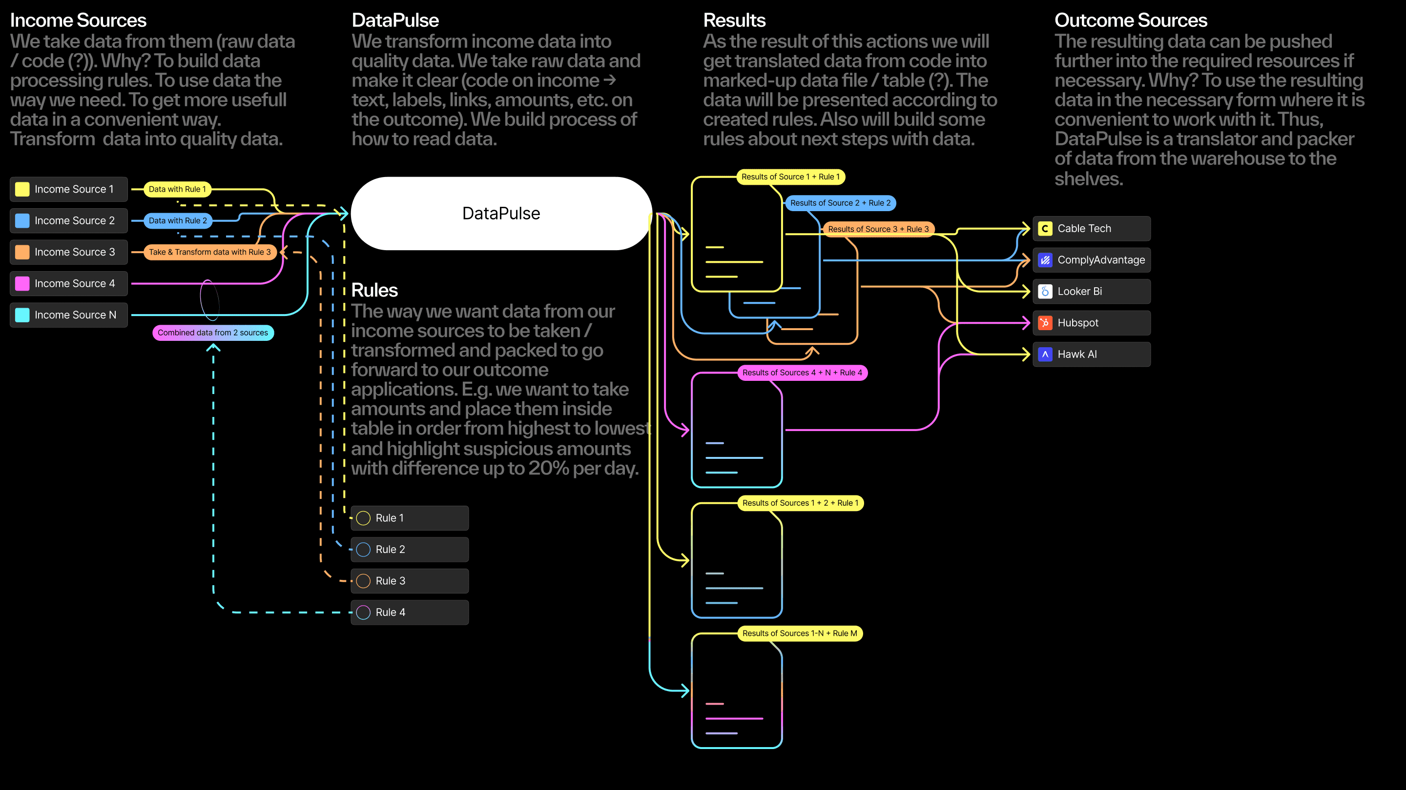 Scheme of service functionality organization for building integrations