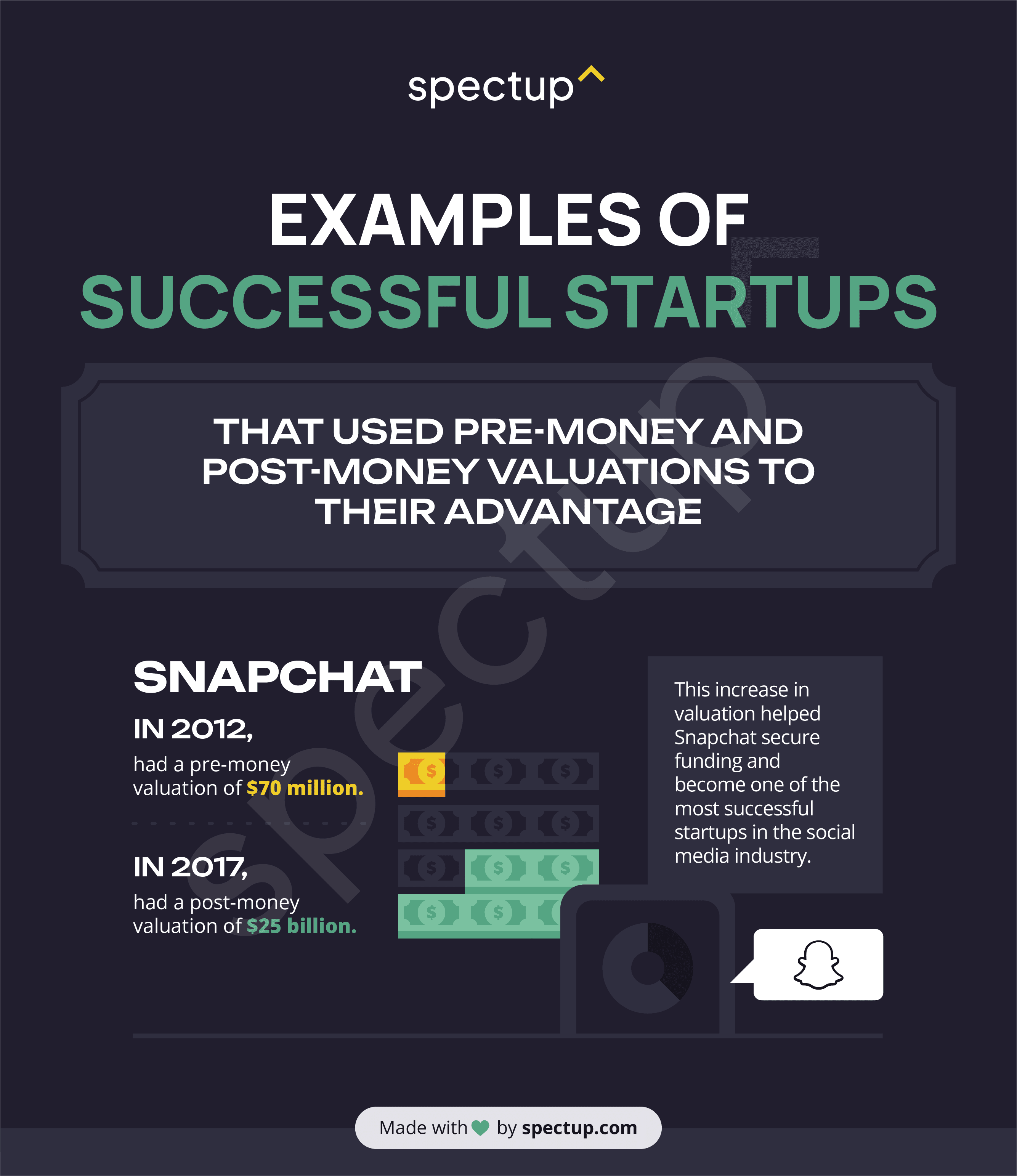 Infographic: Snapchat