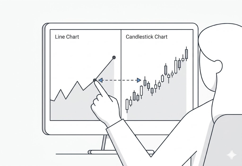 A woman looks at a line chart and a candlestick chart side by side