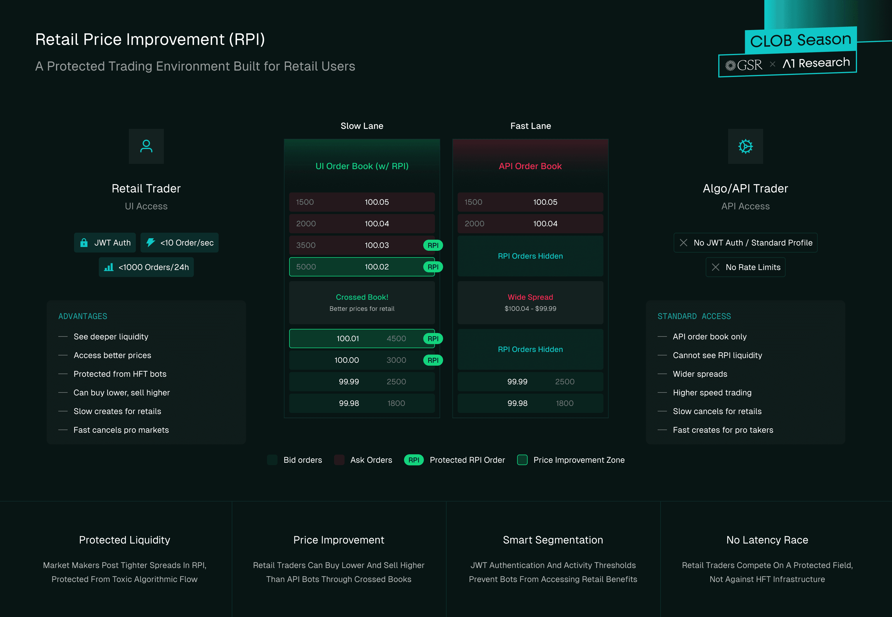 Infographic on How a Protected Trading Environment Looks Like