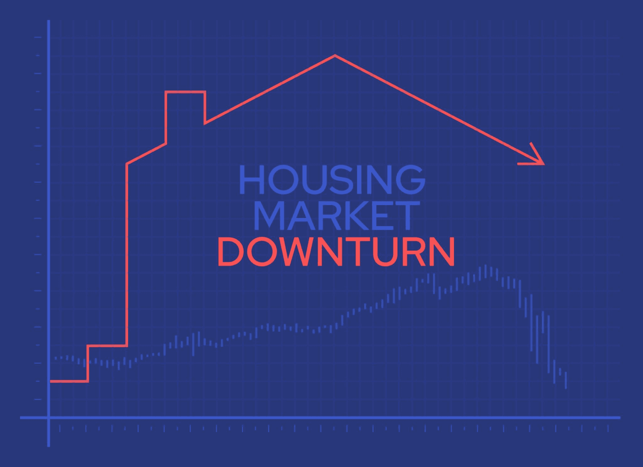 Infographic indicating the Housing Market trajectory as a graph