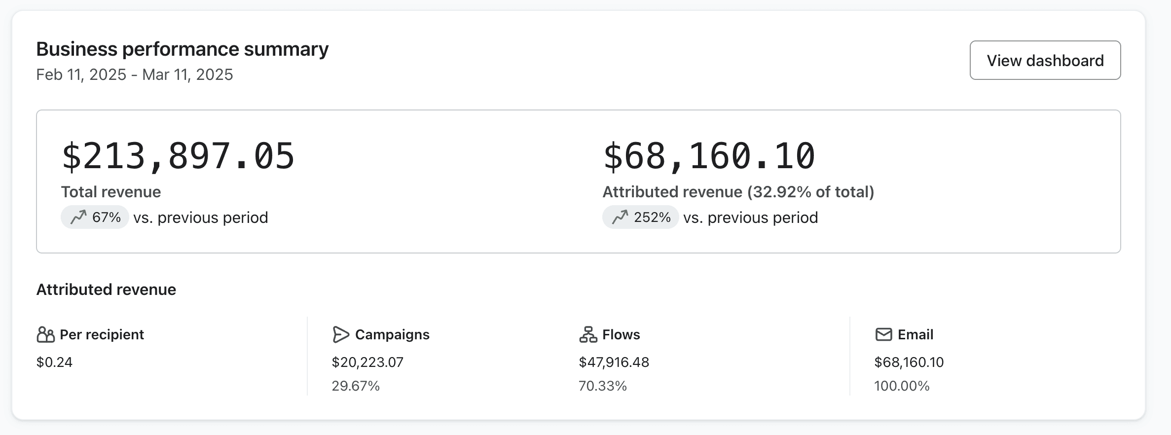 Case Study picture 2 after