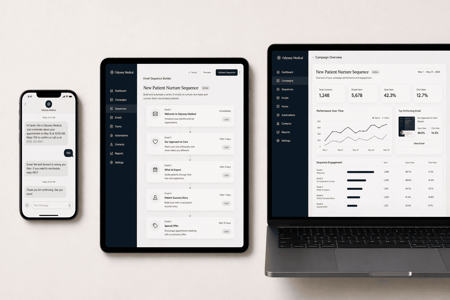 Automated patient messaging and SMS email sequences for a medical practice by Studio Odyssey Los Angeles