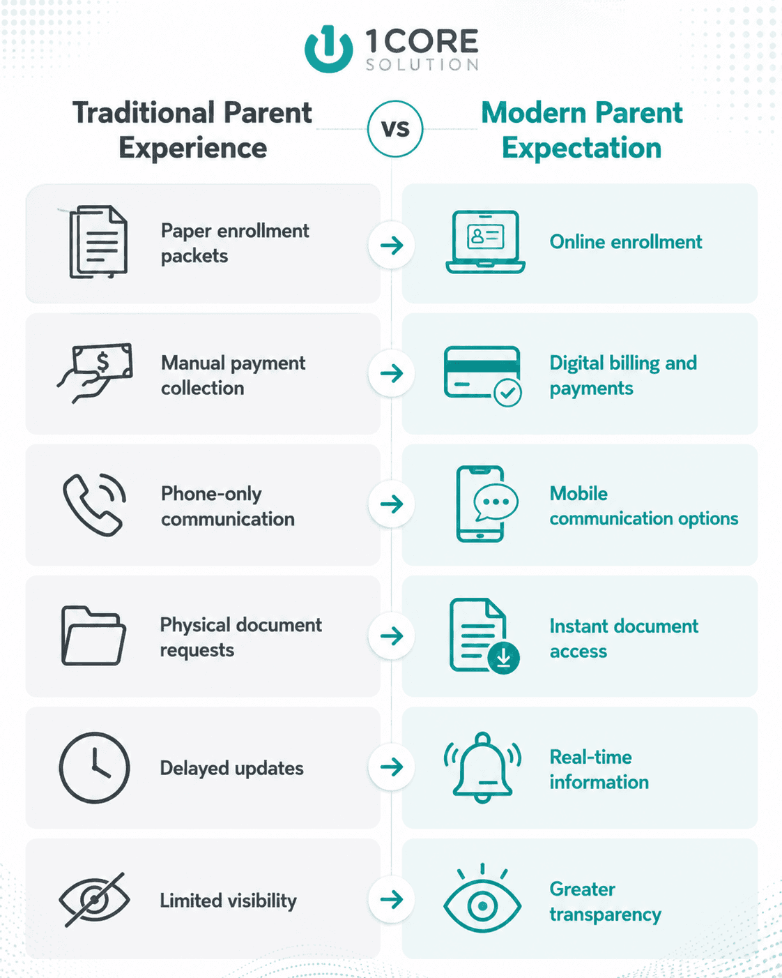 What Modern Childcare Families Expect in 2026 and Beyond
