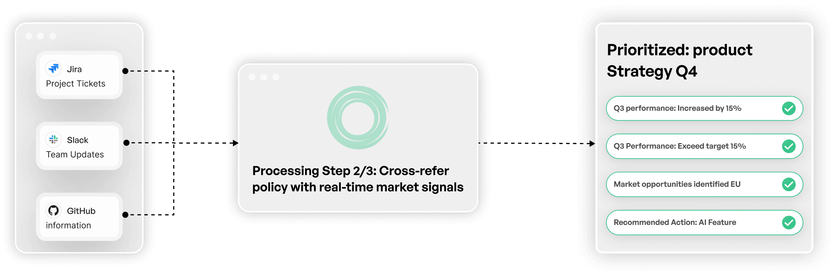 Analyze: Multi Step Reasoning Across Sources 
