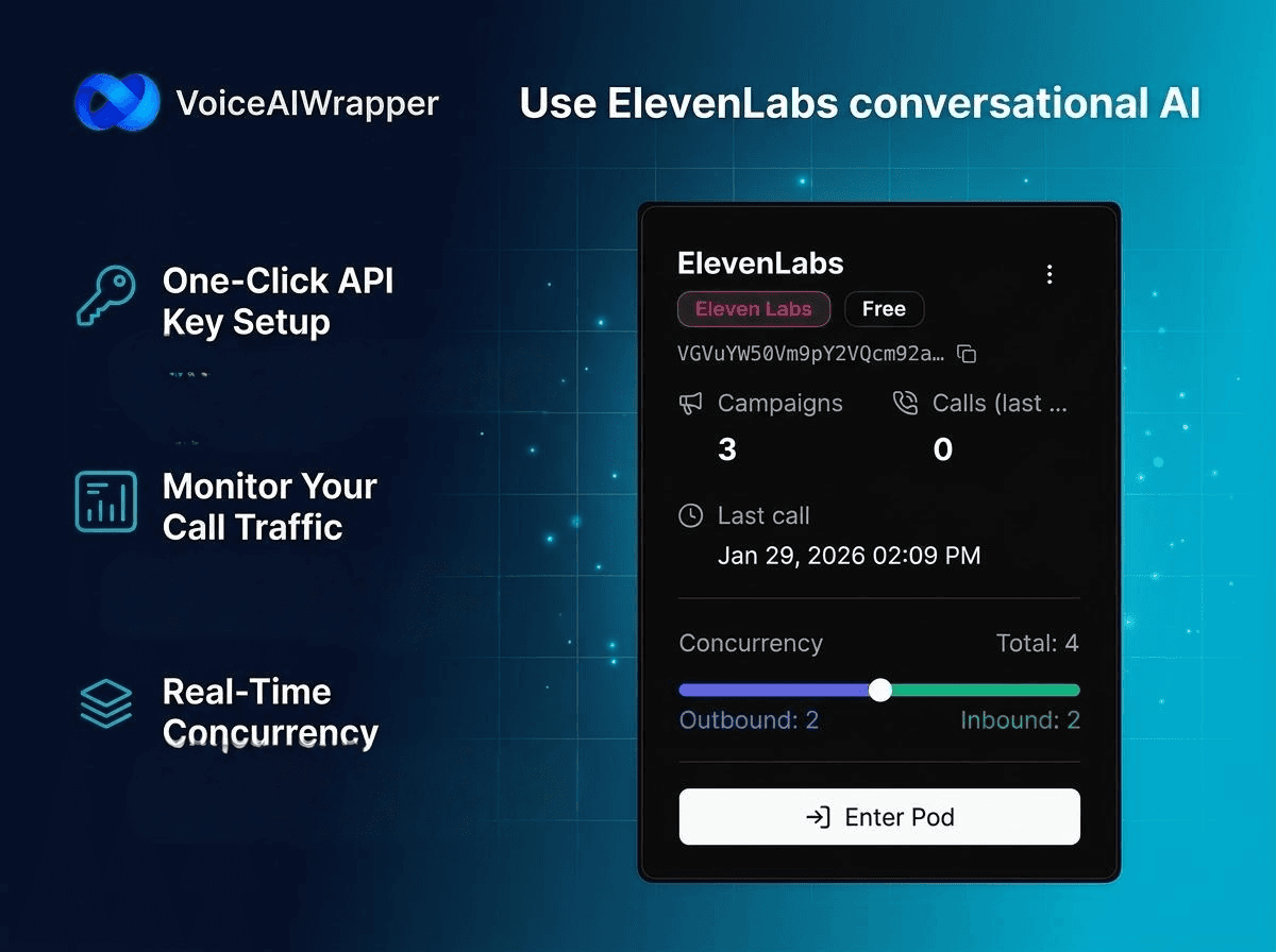 AI chat voice split feature with ElevenLabs conversational AI seamless voice-to-text switching mid-chat for continuous customer conversations | VoiceAIWrapper.
