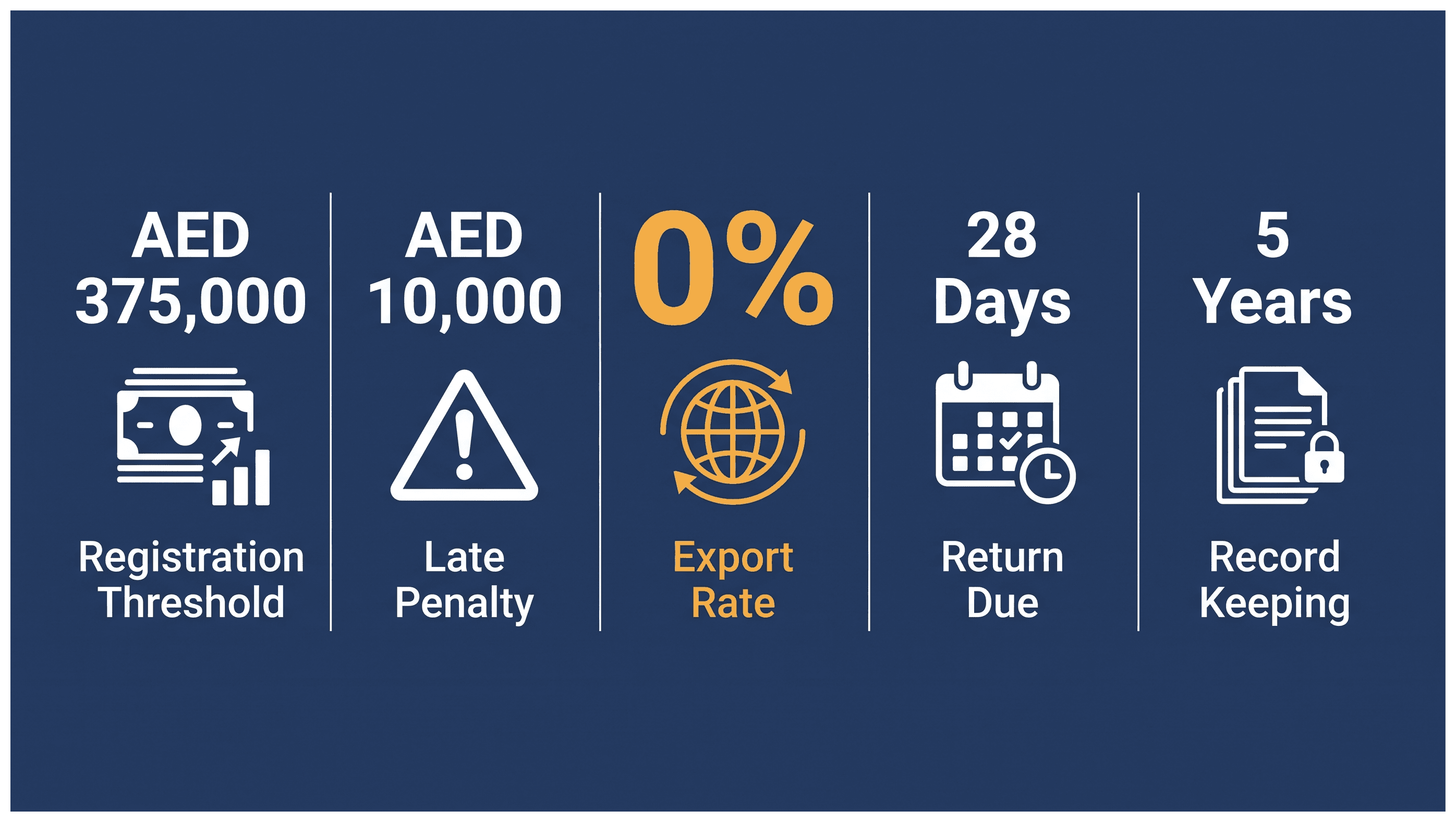 Infographic: VAT on Services Exported From the UAE: Key Rules and Requirements