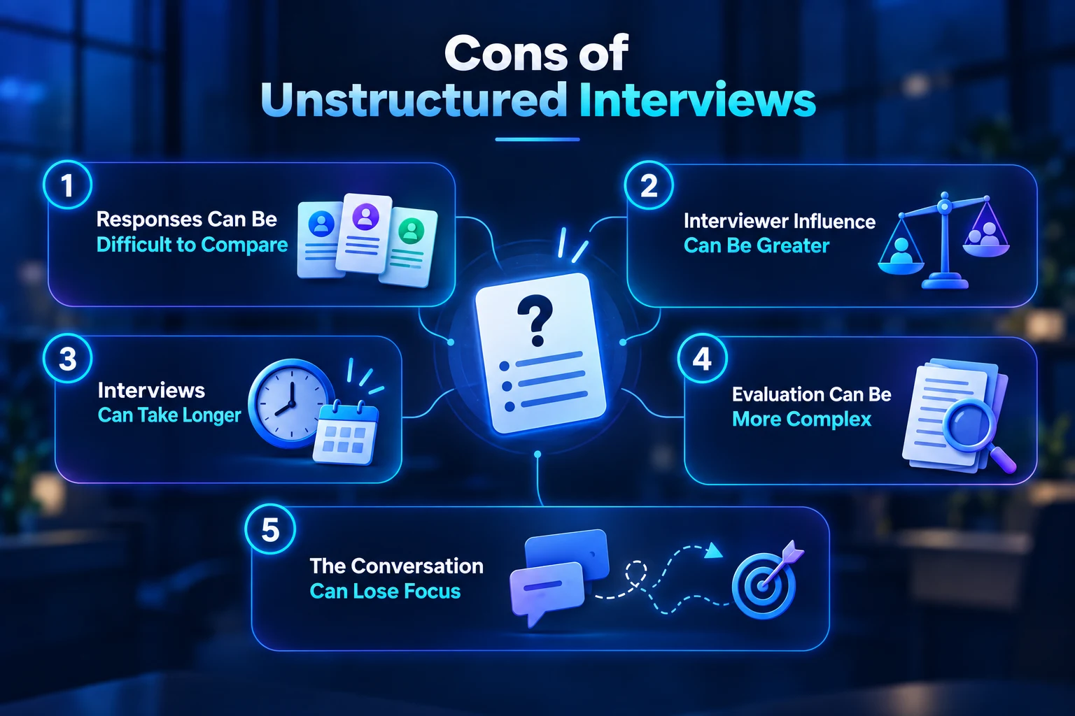 Five key drawbacks of unstructured interviews.