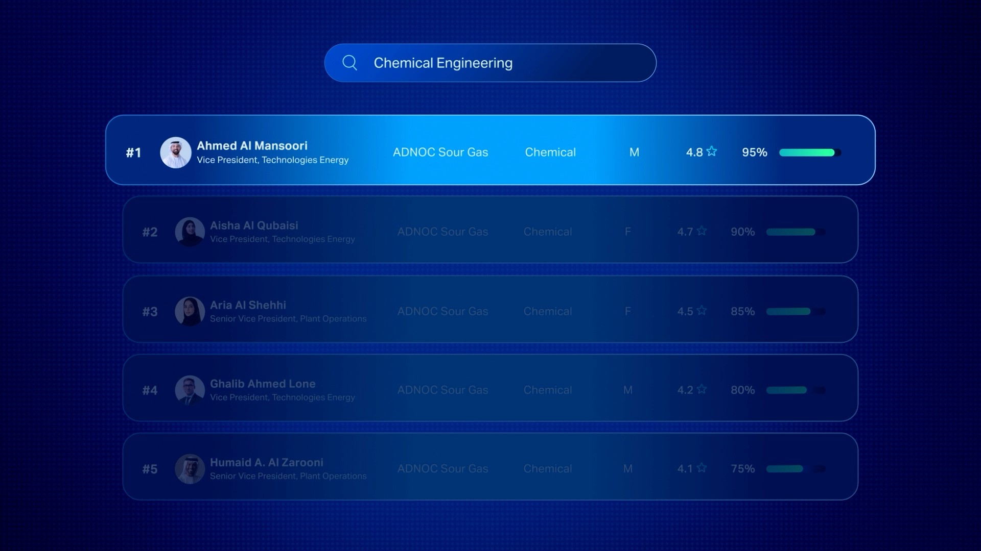 Digital interface displaying employee search results with profiles and performance indicators