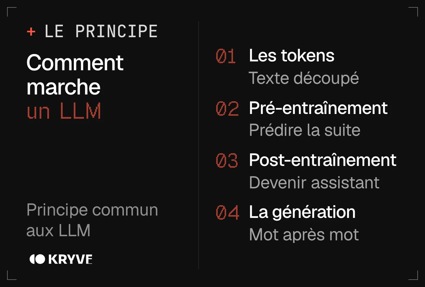 Schéma : le fonctionnement d’un LLM en 4 étapes, les tokens, pré-entraînement, post-entraînement, la génération