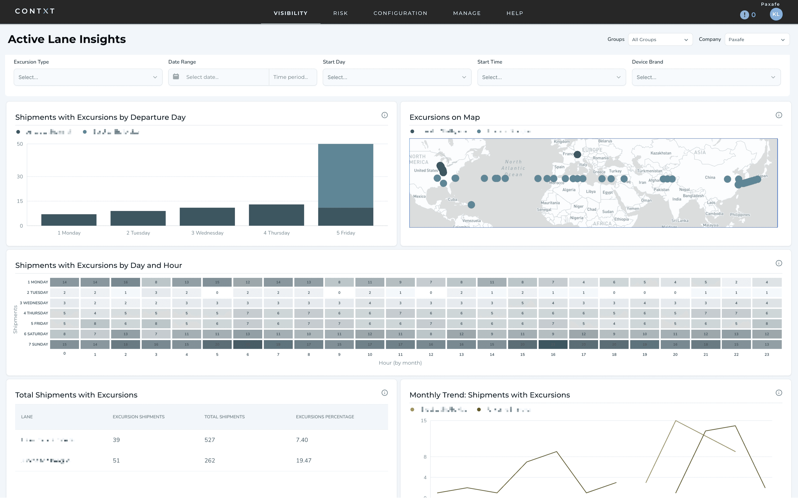 PAXAFE's Supply Chain Visibility analytics dashboard