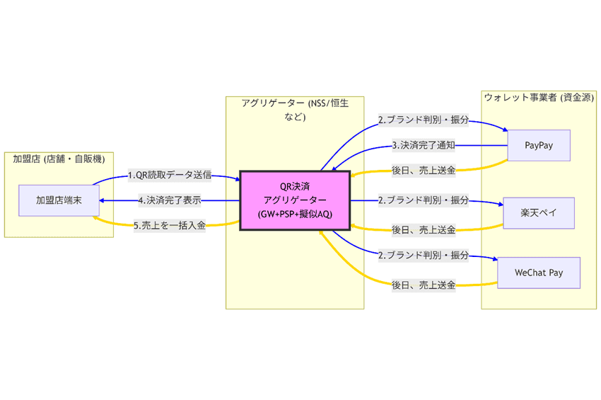 ダイアグラム

AI 生成コンテンツは誤りを含む可能性があります。