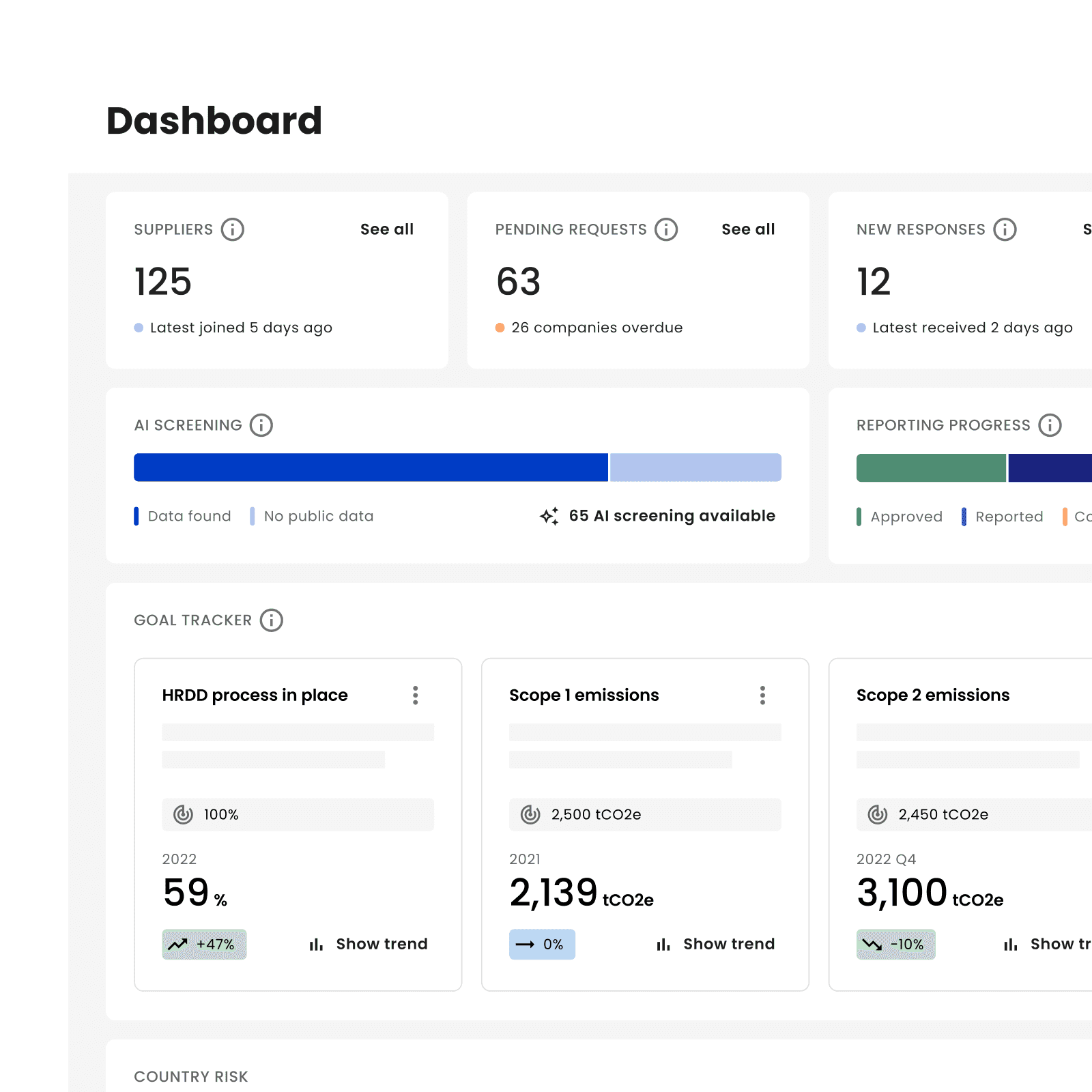 Dashboard - investment solution
